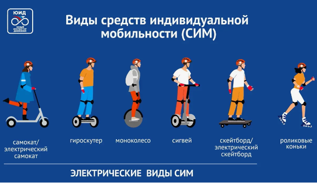Cредство индивидуальной мобильности.